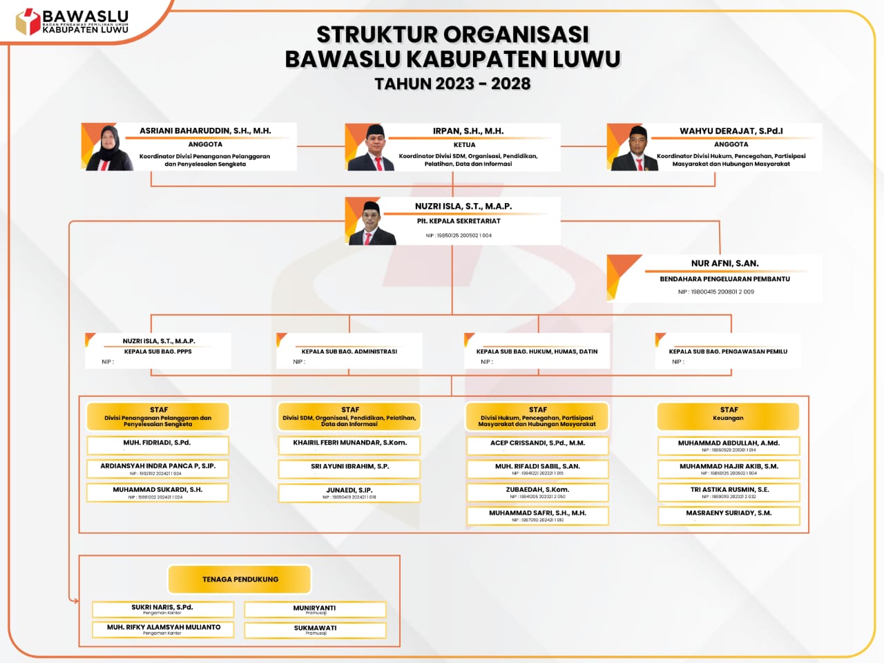 struktur organisasi